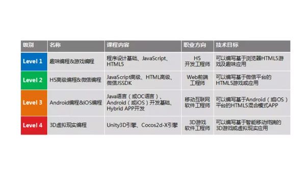 泗阳掌握安卓软件开发专业：从编程基础到职业发展